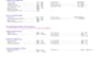 do hvac load calculation and system design using carrier hap